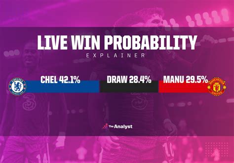 icc win probability|More.